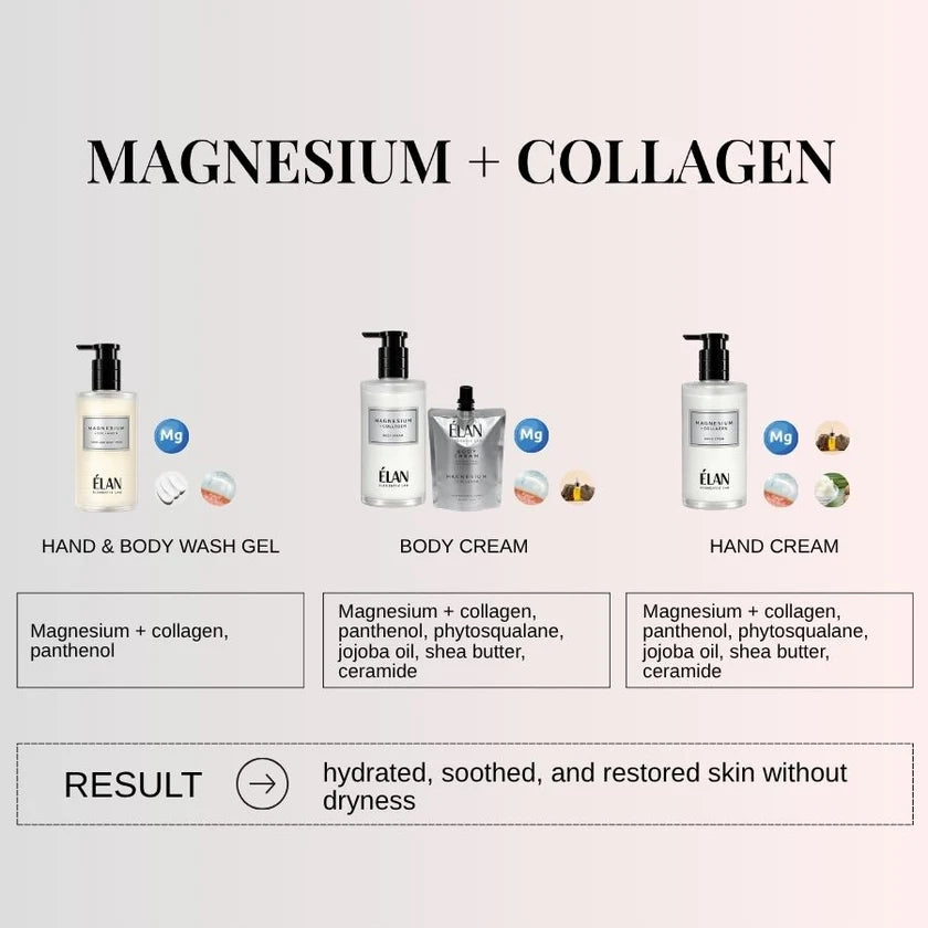 ÉLAN ELEMENTIX LAB MAGNESIUM + COLLAGEN Body Cream 90 ml